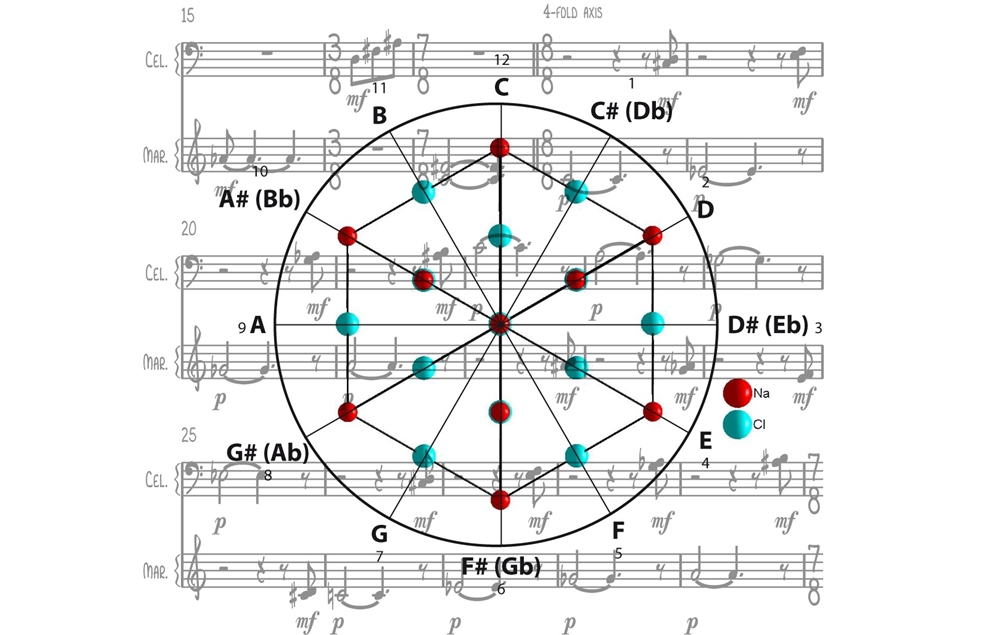 Rapporti di simmetri fra musica e cristallografia